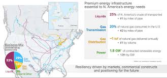 The following interactive map shows pipelines in your neighborhood: Enbridge Enb A Pipeline Of Income For Your Portfolio Seeking Alpha
