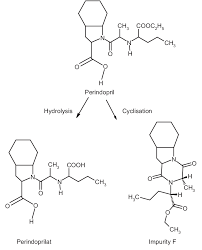 Image result for Perindopril