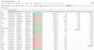 Cryptocurrency Less Than Dollar Crypto Trading Spreadsheet Pec Guest House