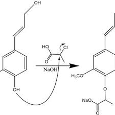 Alwani et al (2014), a verousa and boquillon. Pdf Grafting Strategies For Hydroxy Groups Of Lignin For Producing Materials