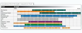 vandoren alto sax reed chart bedowntowndaytona com