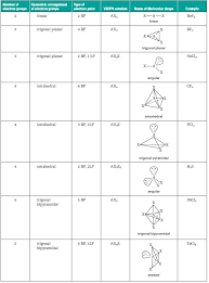 To begin, they explore two interactive digital simulations: Chemistry Molecular Geometry Chart Buton