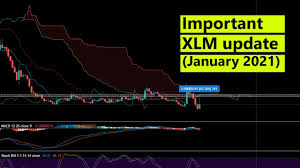 Lost passwords have locked many people out of their own accounts which now hold millions of dollars worth of and bitcoin isn't going anywhere. Xlm Price Analysis January 2021 Update Xlm Btc Technical Analysis 2021 January Youtube