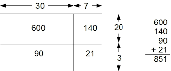 Tunities with fraction representations, corresponding. Common Core Home Math What S An Area Model