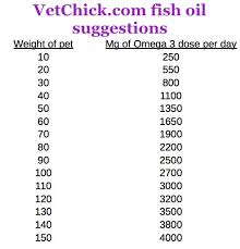 your pet needs fish oil now what how to buy the right one