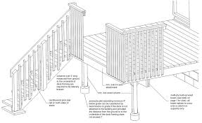 If the elevation of your deck is more than 30 inches, you definitely need a handrail. Https Www Townofbwg Com Docs Services Building Deck Drawing Details Pdf