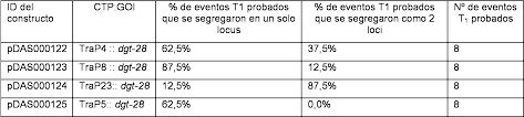 28/1999 privind obligaţia agenţilor economici de a utiliza aparate de marcat electronice fiscale. Es2716481t3 Plants Resistant To Glyphosate And Associated Methods Google Patents