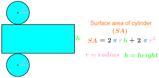 Where r is the radius of the circular base, and s is the slant height of the cone. Formula For Surface Area And Volume Of Cylinders Studypug