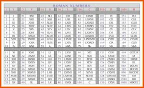 10 Roman Numeral 1 1000 Cover Letter