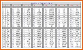 the best printable roman numeral chart weaver website