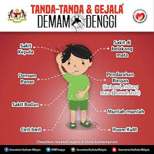 Ia dibawa dan disebarkan melalui gigitan nyamuk. Kak Long Mengenalpasti Gejala Demam Denggi Cara Pencegahan Eztakaful
