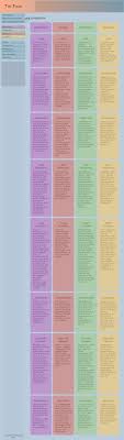 The Four Temperaments Comparison Mbti Personality Enneagram Myers Briggs Personality Types