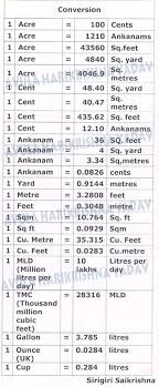 Chodavaramnet Chart Showing Acres Conversion Into Cents