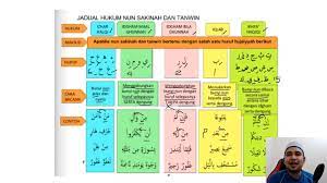 Check spelling or type a new query. Kelas Pai T2 2021 Ust Fizo Pendidikan Islam I Tingkatan 2 I Al Quran Indahnya Tajwid Nun Sakinah Dan Tanwin Facebook