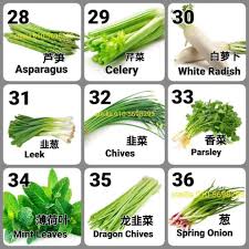 Maybe you would like to learn more about one of these? Follow Me To Eat La Malaysian Food Blog Vegetable Name With Pictures In English Chinese