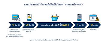 เช็คสิทธิคนละครึ่งรอบ 3 รับเลย 3พันบาท เพิ่มระยะเวลาอีก 6 เดือน ครม. Cll1mnsg0irarm