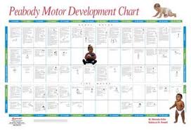 Image Result For Development Chart Occupational Therapy