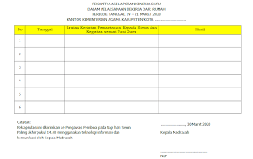 Contoh laporan pembelajaran jarak jauh (daring) ini merupakan contoh format laporan oleh guru tentang pelaksanaan bagi sekolah/madrasah yang berada pada zona selain hijau, wajib melaksanakan proses pembelajaran. Contoh Laporan Kegiatan Sekolah Doc Nusagates
