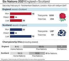 While it is a game england. Six Nations 2021 England V Scotland When Does It Start And Where To Watch The Game The National