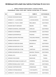 Maybe you would like to learn more about one of these? Penerimaan Siswa Baru Sma Taruna Nusantara Tp 2020 2021