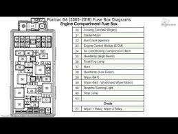 The bcm (body control module) is part of the fuse/relay box, on the front passenger side of the center. 2009 Pontiac G6 Fuse Box Diagram Wiring Diagram Base Style Style Jabstudio It