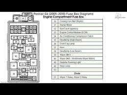 Diagram key connectors ground frame ground connection no connection. Pontiac Fuse Box Diagram Wiring Diagram Replace God Display God Display Miramontiseo It