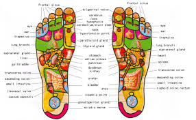 Know Your Pressure Points With This Foot Reflexology Map