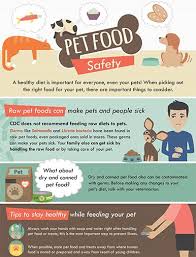 A Healthy Diet Is Important For Everyone Even Your Pets When Picking Out The Right Food For Your Pet There Are Importa Food Animals Raw Pet Food Food Safety
