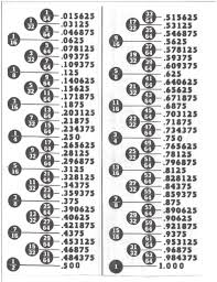 convert inches decimal online charts collection