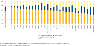 Here's how to fix that. File Youth Aged 15 29 Participation In Political Elections 2013 Png Statistics Explained