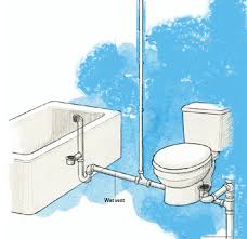 No bathroom plumbing system is complete without ventilation. Dwv Shower And Toilet Wet Vent Terry Love Plumbing Advice Remodel Diy Professional Forum