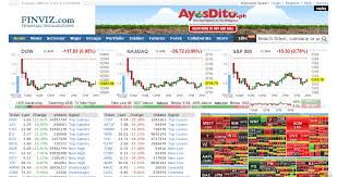 finviz future us oil importers