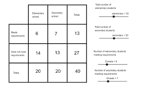 Interactive Two Way Frequency Chart Geogebra