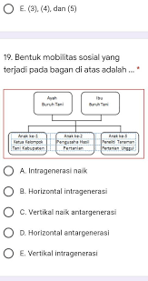 0 ratings0% found this document useful (0 votes). Bentuk Mobilitas Sosial Yang Terjadi Pada Bagan Di Atas Adalah A Intragenerasi Naikb Brainly Co Id