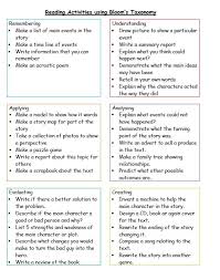 Bloom S Taxonomy For Reading Activity This Is A Quick Matrix Of Reading Co Reading Comprehension Activities Math Literacy Activities Comprehension Activities