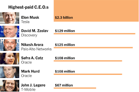 the highest paid c e o s of 2018 a year so lucrative we