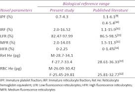Reference Range Evaluation Of Complete Blood Count