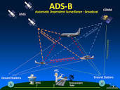ADS-B 101: what you need to know