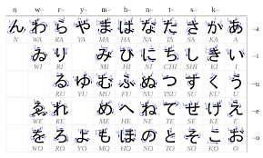 Hiragana Wikipedia Hiragana Hiragana Chart Learn Japanese