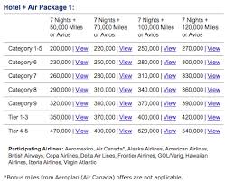 Marriott Travel Packages Page 268 Flyertalk Forums
