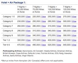 Marriott Travel Packages Page 268 Flyertalk Forums
