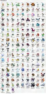 Pokemon Evolution Level Chart All Pokemon Evolutions Pokemon Evolutions Chart Pokemon