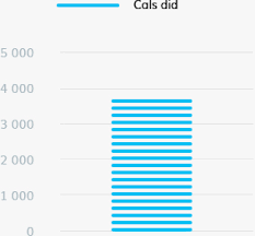 How To Customize Google Charts Histogram Stack Overflow