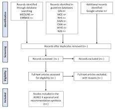 Massive transfusion protocols are associated with improved outcomes. Guidelines On The Intraoperative Transfusion Of Red Blood Cells A Protocol For Systematic Review Bmj Open
