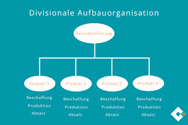 Vielen dank für ihr verständnis. Aufbauorganisation Definition Einfach Erklart Microtech Gmbh