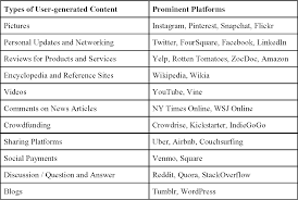 PDF] User-generated Content and Social Media Harvard Business School |  Semantic Scholar