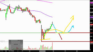 cleveland cliffs inc clf stock chart technical analysis for 08 15 18