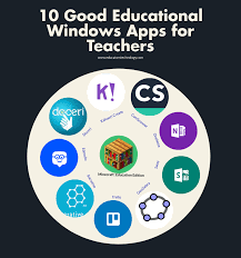 10 Great Educational Windows Apps For Teachers Apps For Teachers Education Educational Technology