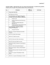 Untuk itu jika ada proses peminjaman barang maka sebagai bagian operasional dan. Senarai Semak Aset Dan Stor