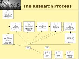 Research methods for business, 5th ed., 2010). Chp4 Research Methods For Business By Authors Uma Sekaran And Roge